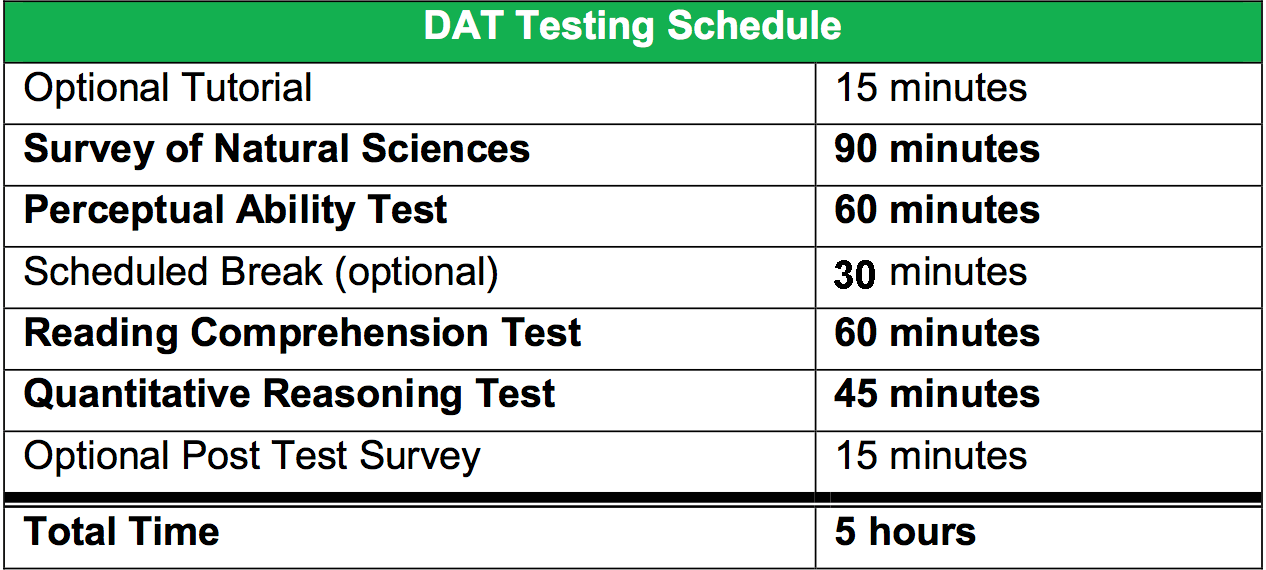 What to Expect on the Day of the Test DAT Bootcamp